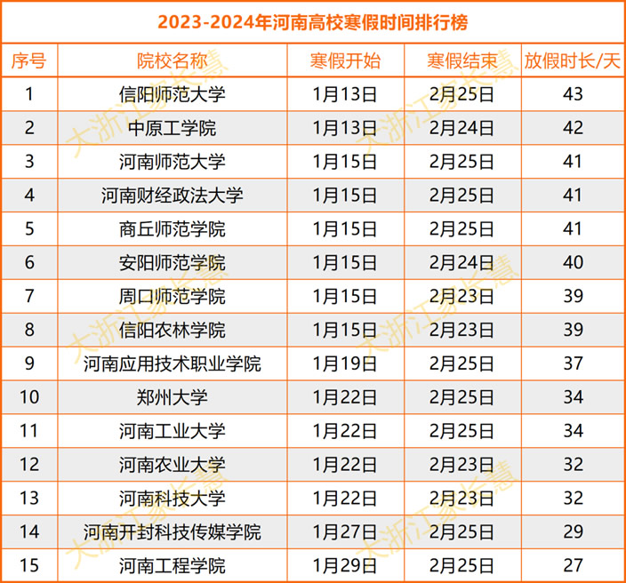 河南省高校的寒假安排一览