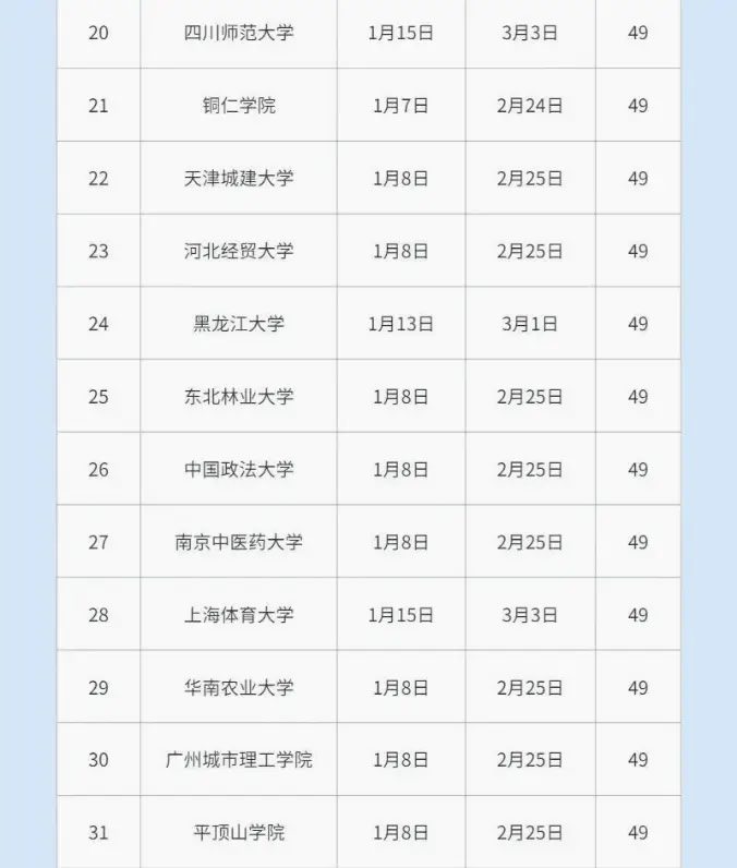 2024大学放寒假时间一般几月几日 最新公布寒假时间