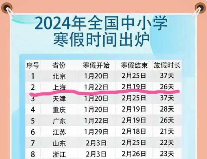 2024年寒假中小学放假时间及开学时间汇总一览