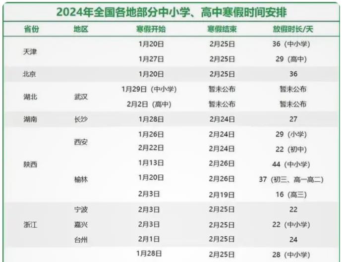 2024年寒假中小学放假时间及开学时间汇总一览