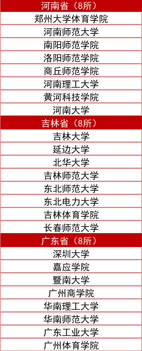 大盘点！单招学校推荐2024名单汇总一览