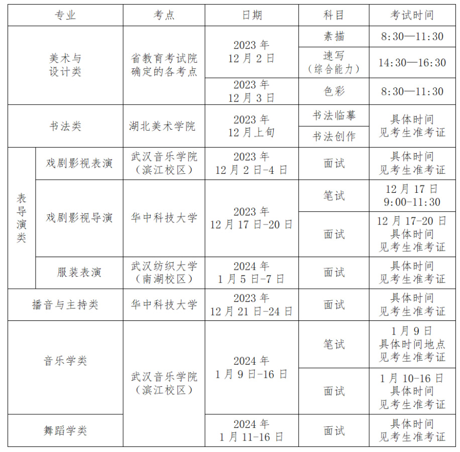 2024湖北艺术统考/联考成绩查询时间 分数什么时候公布