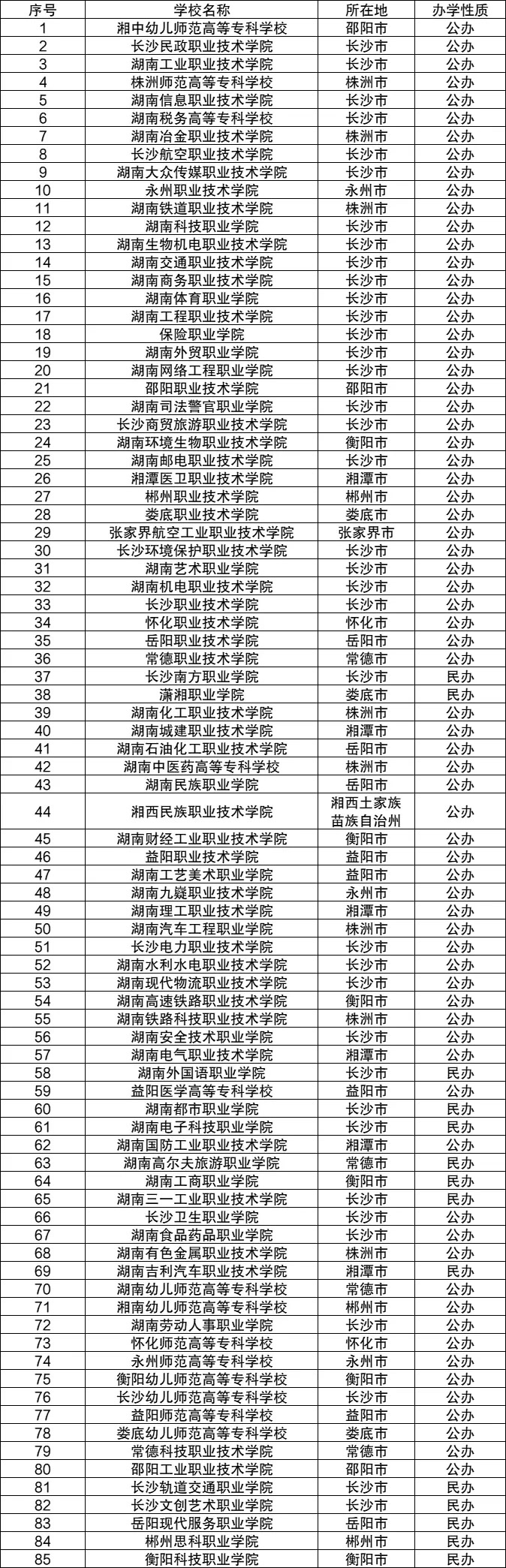 湖南有哪些大学 好的大学是哪几所(137所汇总)