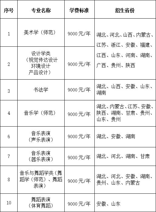 湖北师范大学2024年艺术类专业招生简章