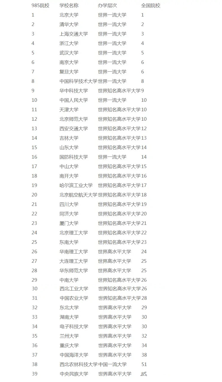 985重点大学排名 2024最新排行榜一览表