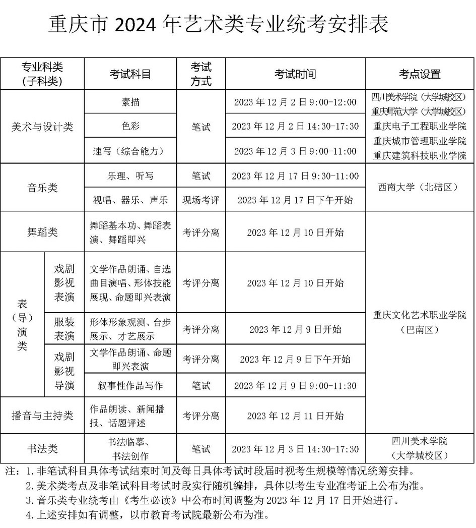 2024重庆艺术统考/联考成绩查询时间 分数什么时候公布