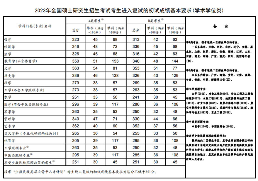 考研机构哪家口碑比较好 推荐3家性价比高的