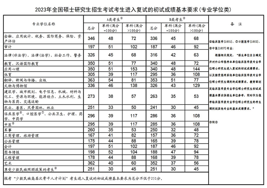 考研机构哪家口碑比较好 推荐3家性价比高的