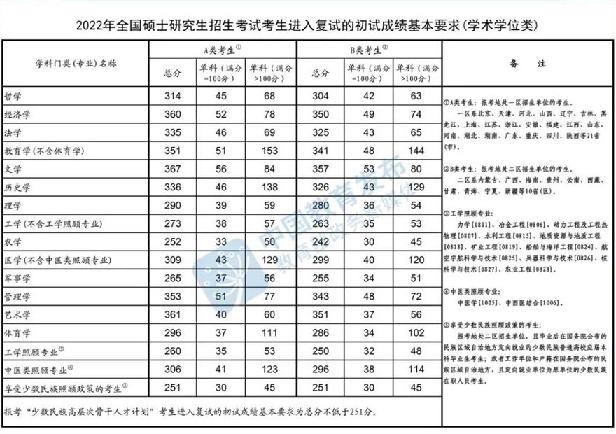 考研机构哪家口碑比较好 推荐3家性价比高的