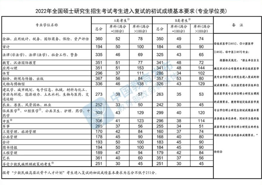 考研机构哪家口碑比较好 推荐3家性价比高的