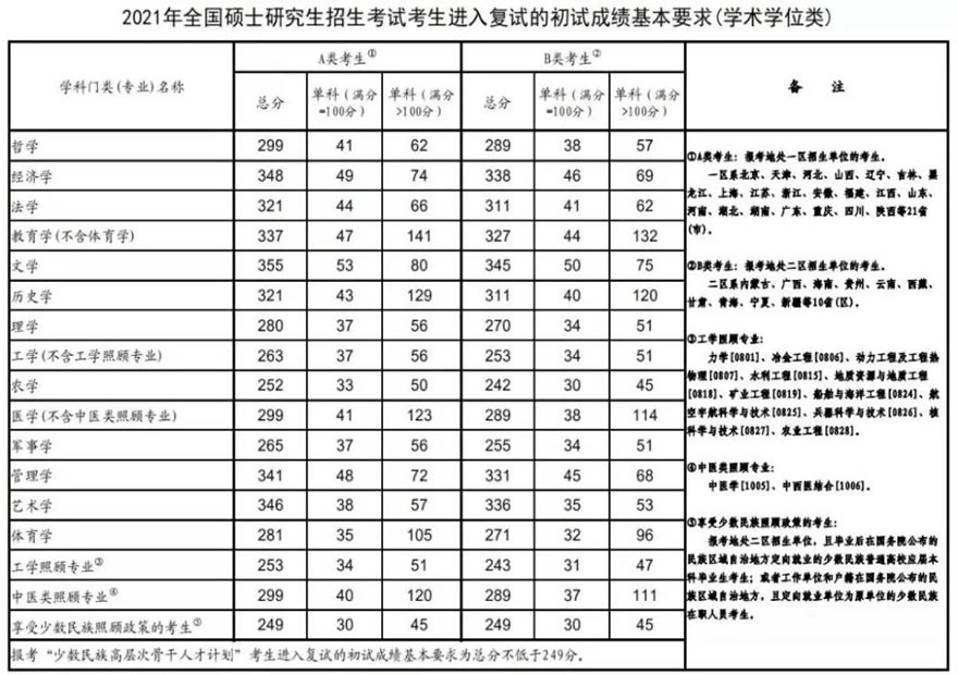 考研机构哪家口碑比较好 推荐3家性价比高的