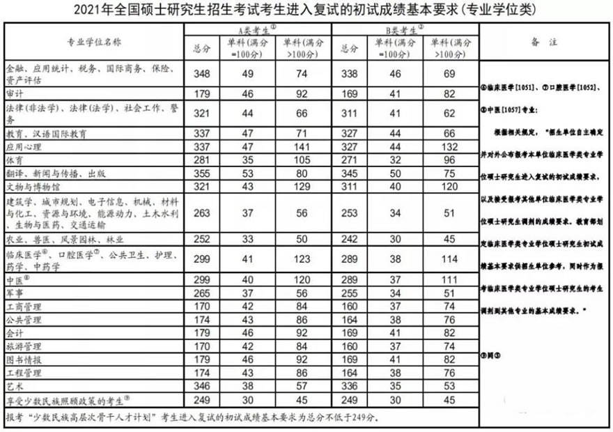 考研机构哪家口碑比较好 推荐3家性价比高的