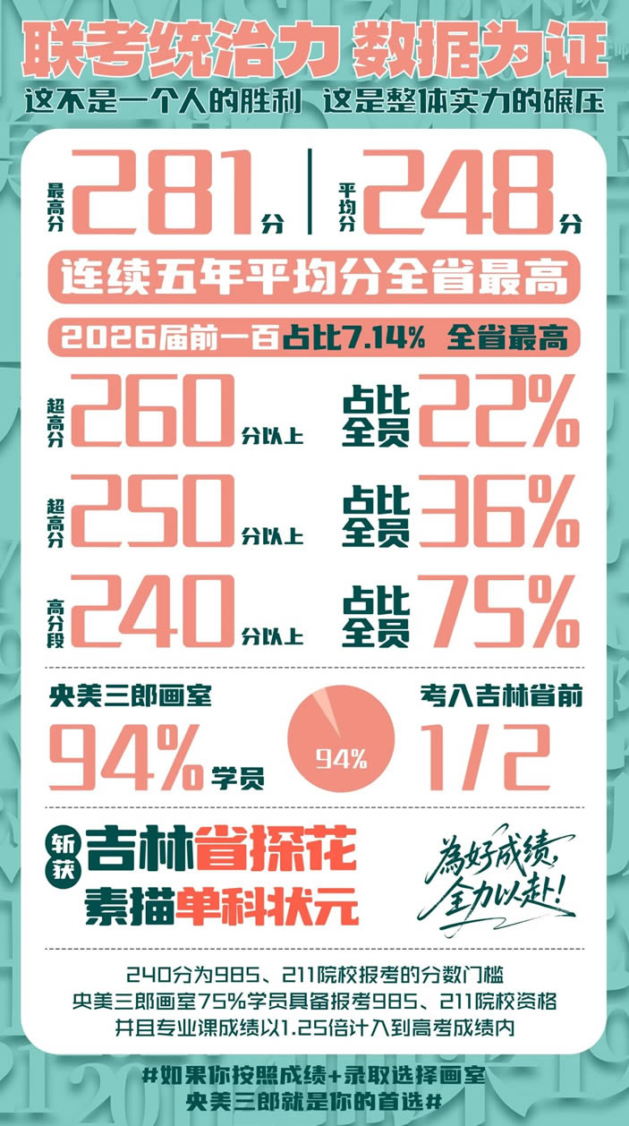 长春泱美三郎画室美院班 长春美术画室美院培训班