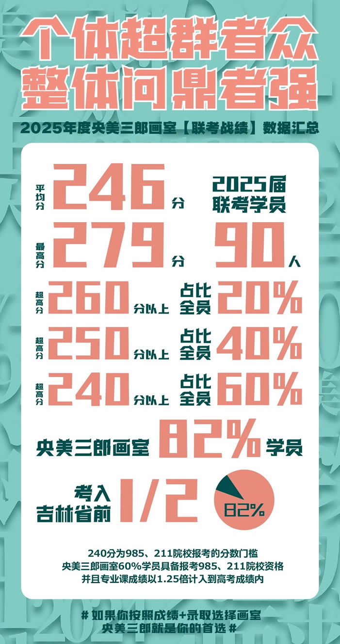 长春泱美三郎画室联考班 长春美术画室联考培训班