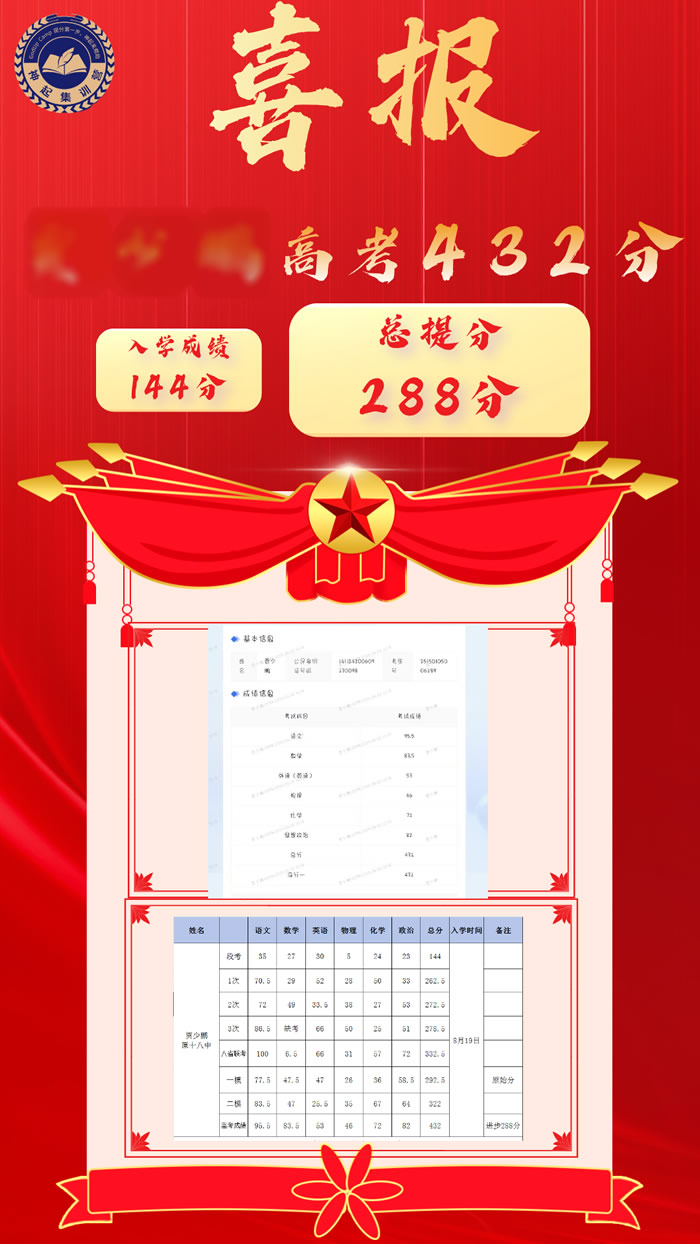 呼和浩特神起集训营高三全托特训班