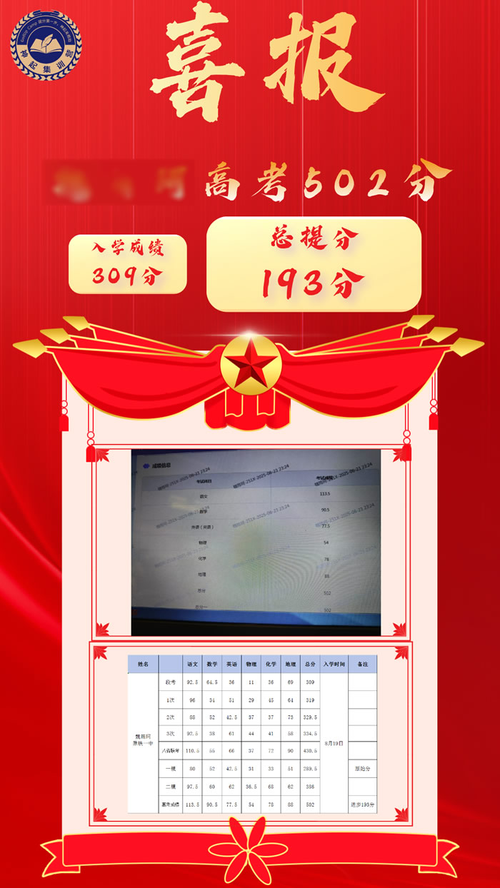 呼和浩特神起集训营高三全托特训班