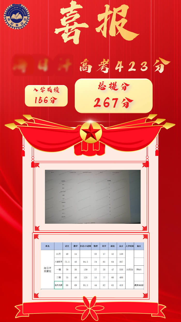 呼和浩特神起集训营高三全托特训班