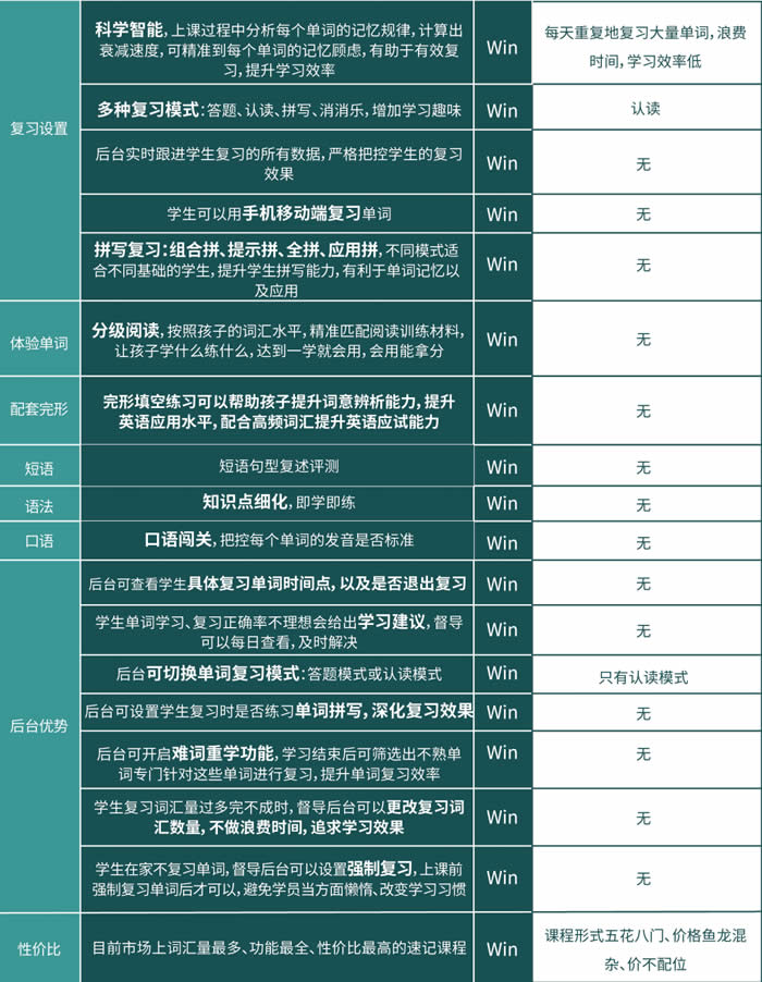 上海高中英语单词速记班 上海高中英语速记培训