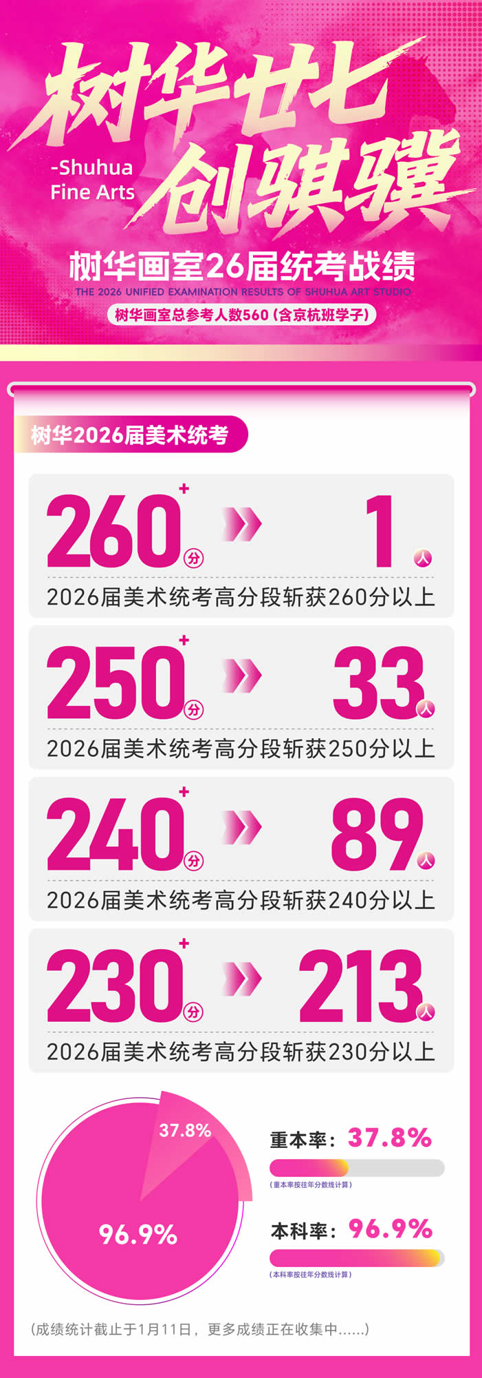 告别“无效周末”，让进步每周可见！——树华画室2026春季班招生简章