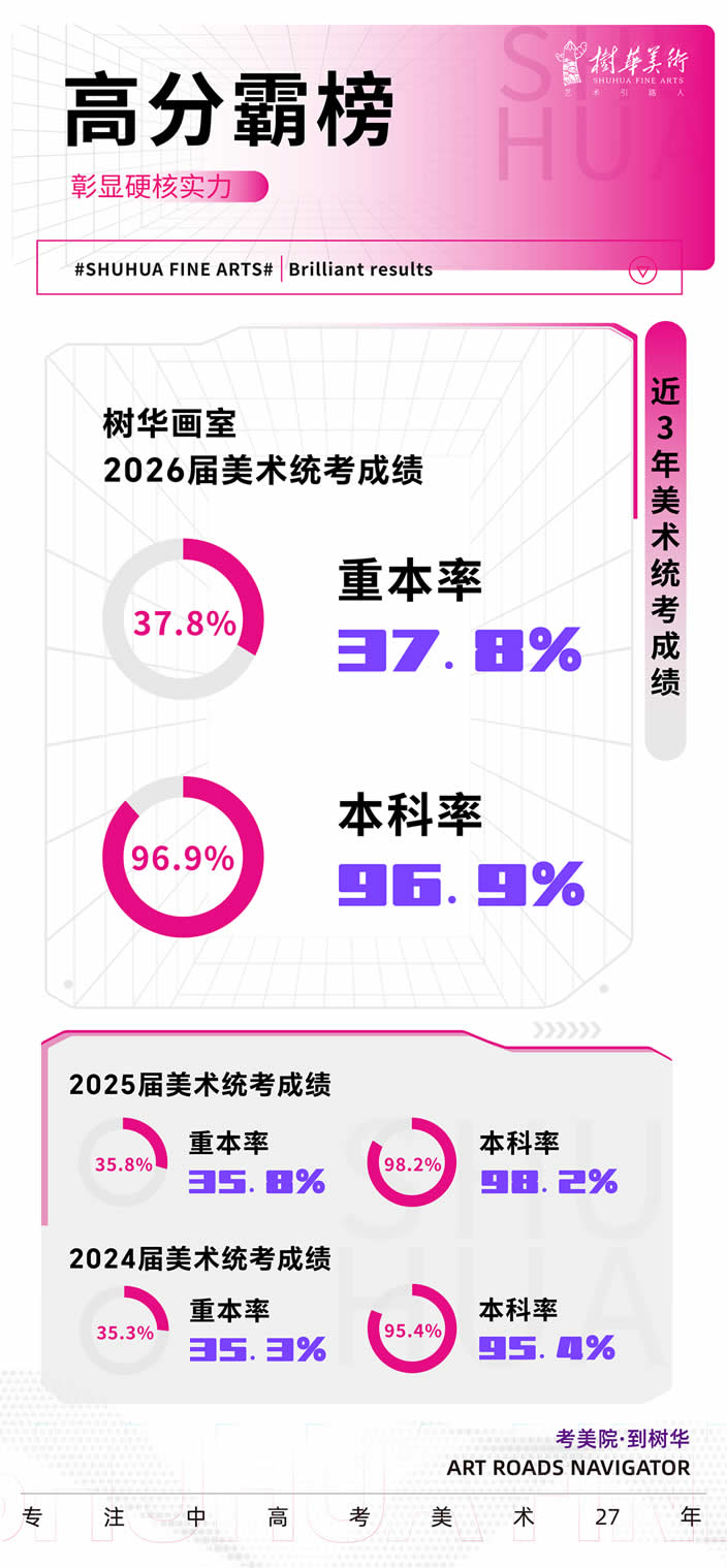 告别“无效周末”，让进步每周可见！——树华画室2026春季班招生简章