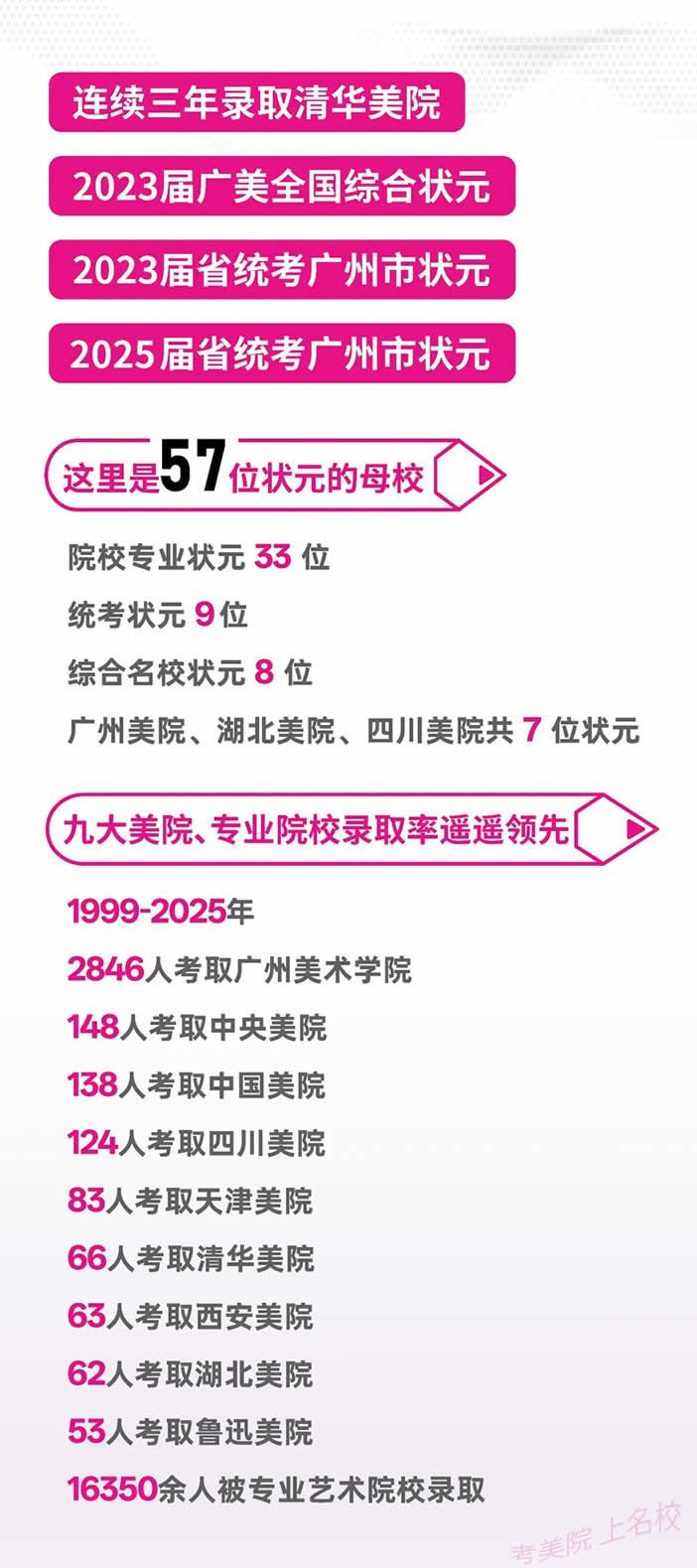 告别“无效周末”，让进步每周可见！——树华画室2026春季班招生简章