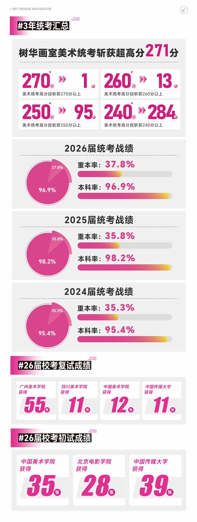 定义高度·超越期待——树华画室27届集训招生简章