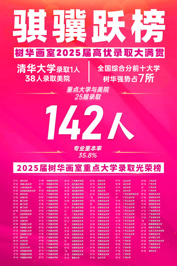 定义高度·超越期待——树华画室27届集训招生简章