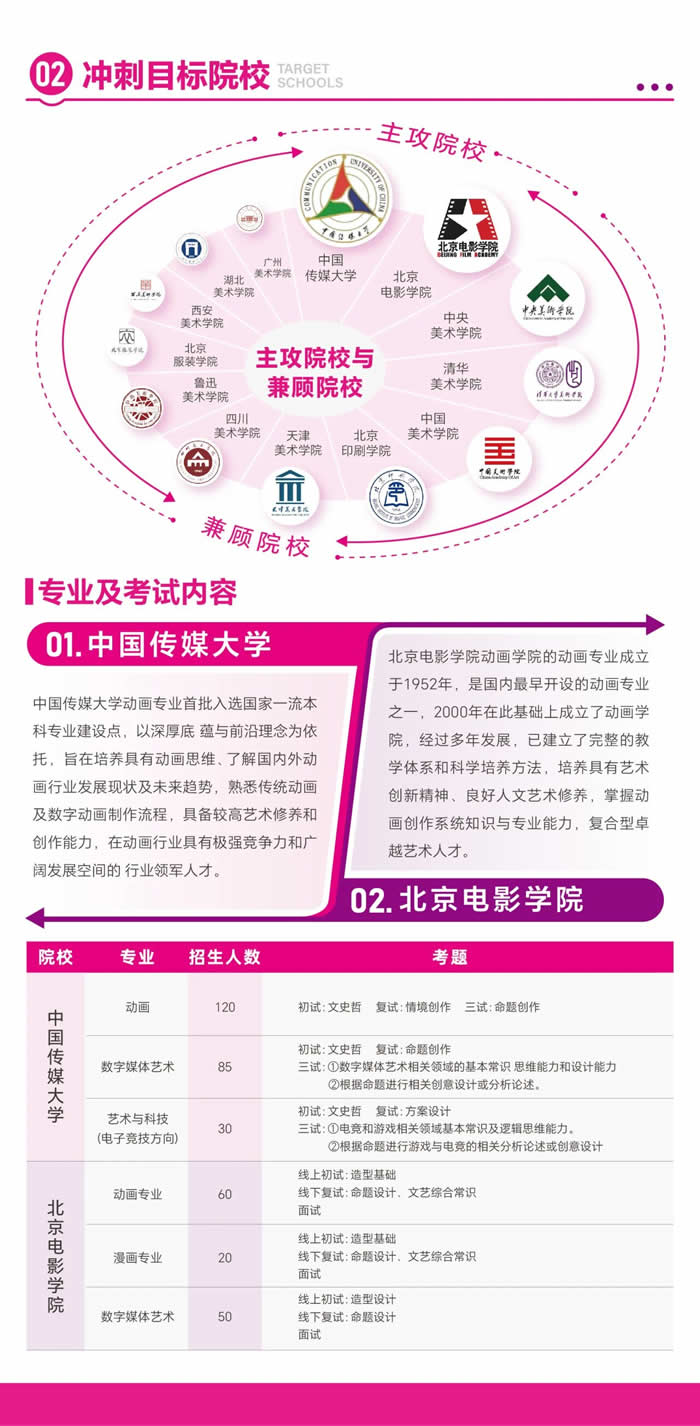 树华动漫班火热招生中 | 广东本土培养·直击设计传媒赛道