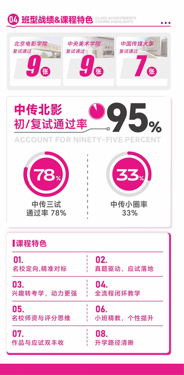 树华动漫班火热招生中 | 广东本土培养·直击设计传媒赛道