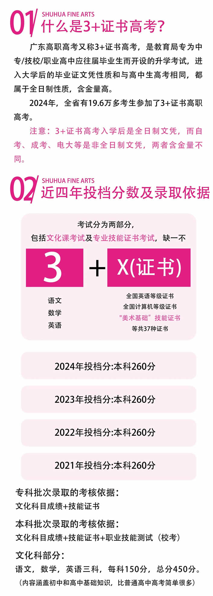 专业师资+系统课程，证书轻松拿 | 树华画室【中职3+美术考证班】招生简章
