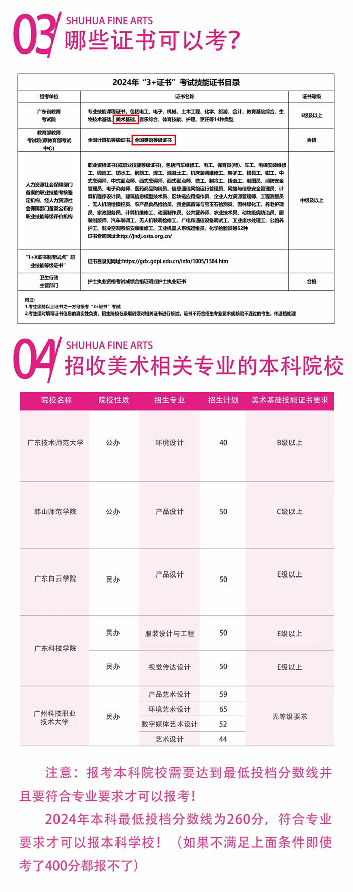专业师资+系统课程，证书轻松拿 | 树华画室【中职3+美术考证班】招生简章