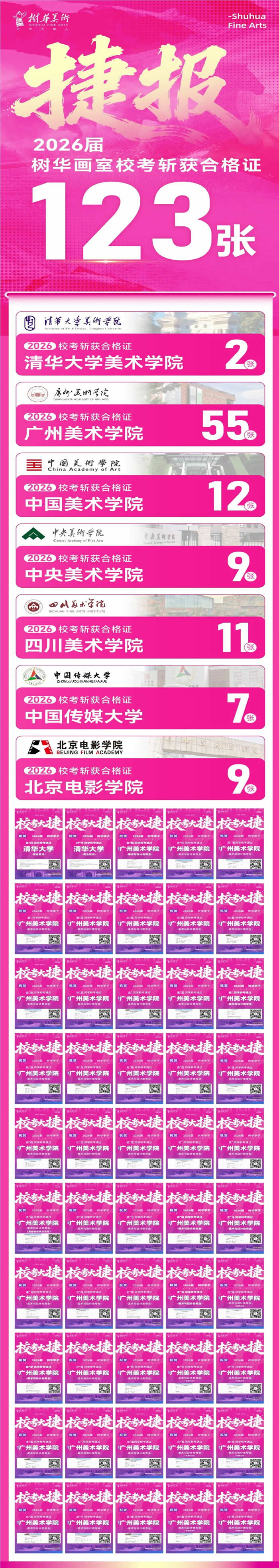树华·统考校考双优画室——2026届最新合格证战绩汇总！