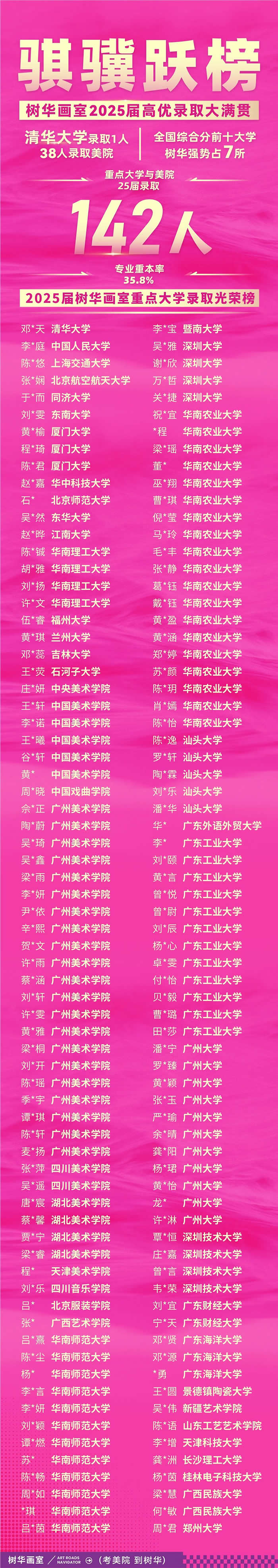 树华·统考校考双优画室——2026届最新合格证战绩汇总！