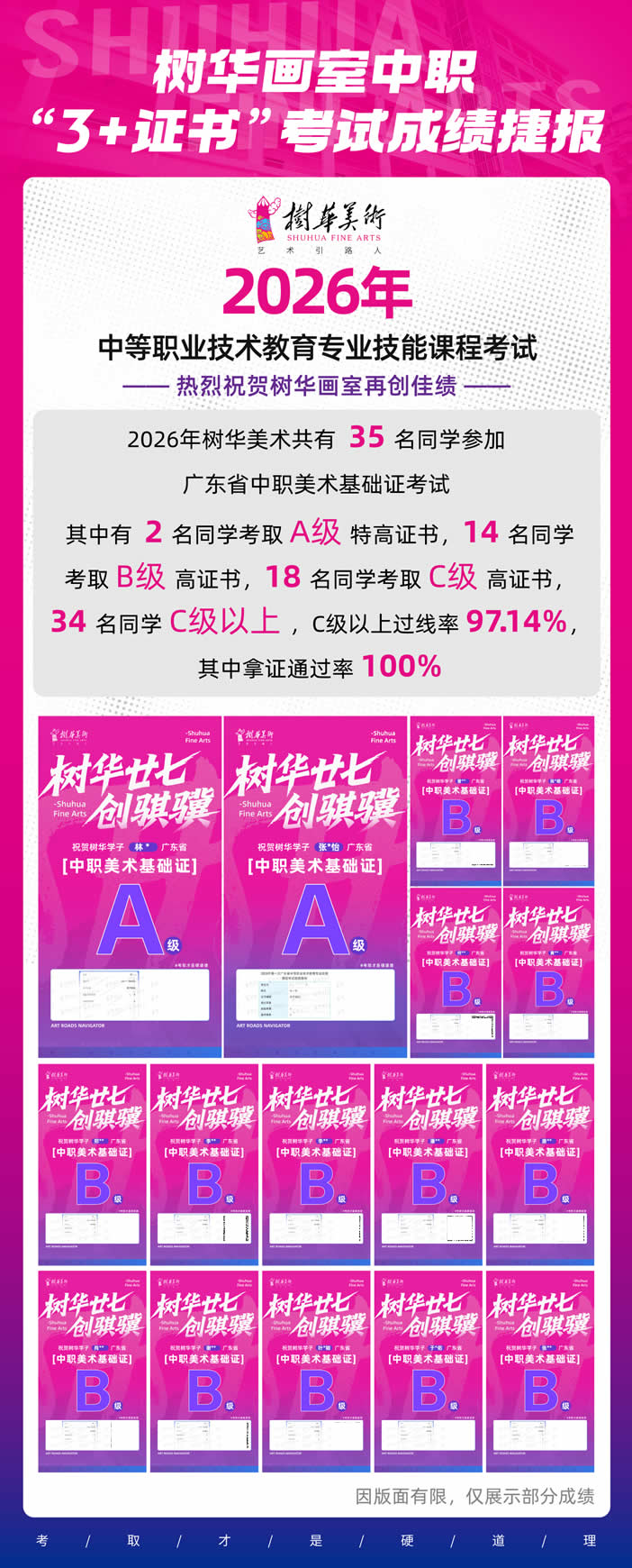 树华中职本科录取喜报 || 深耕专业教学，铸就升学佳绩！