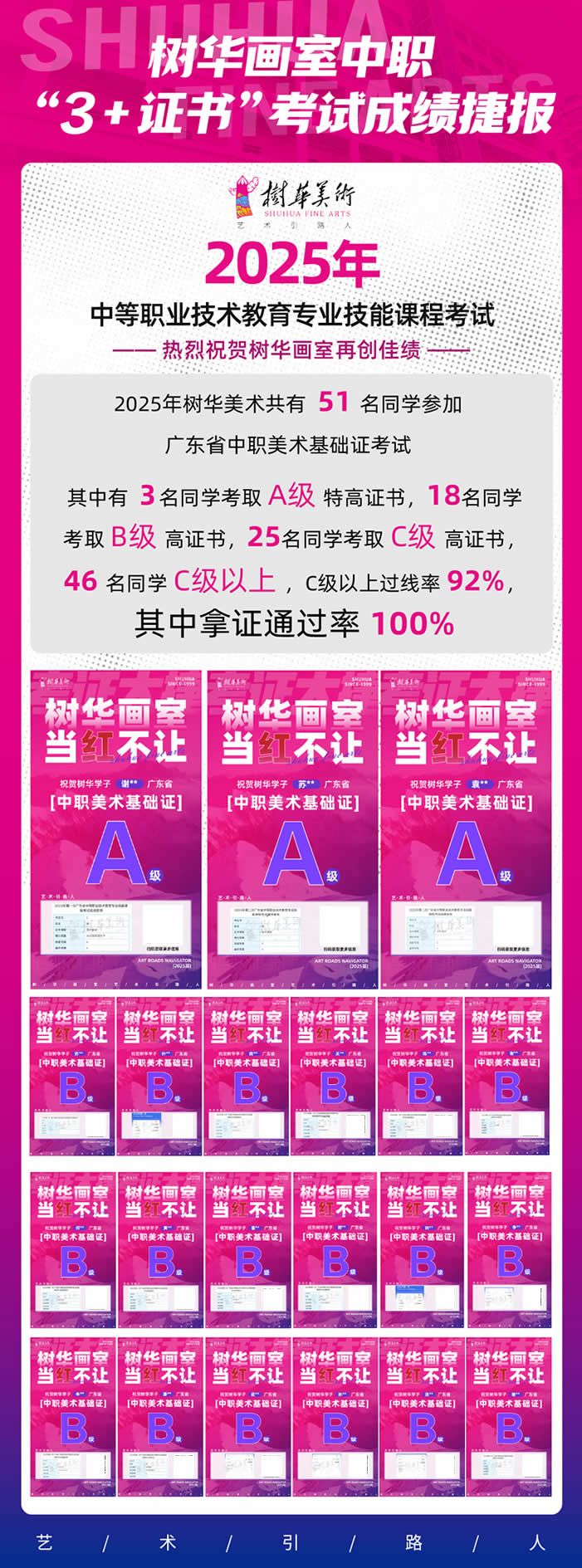 树华中职本科录取喜报 || 深耕专业教学，铸就升学佳绩！