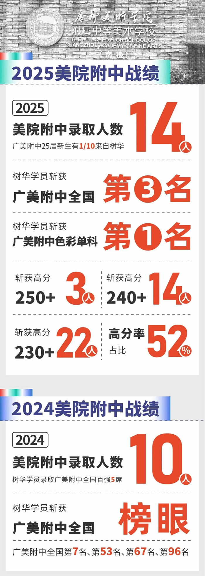 决胜2027丨树华·卓越全日制集训班，开启美术中考“双优”通道！
