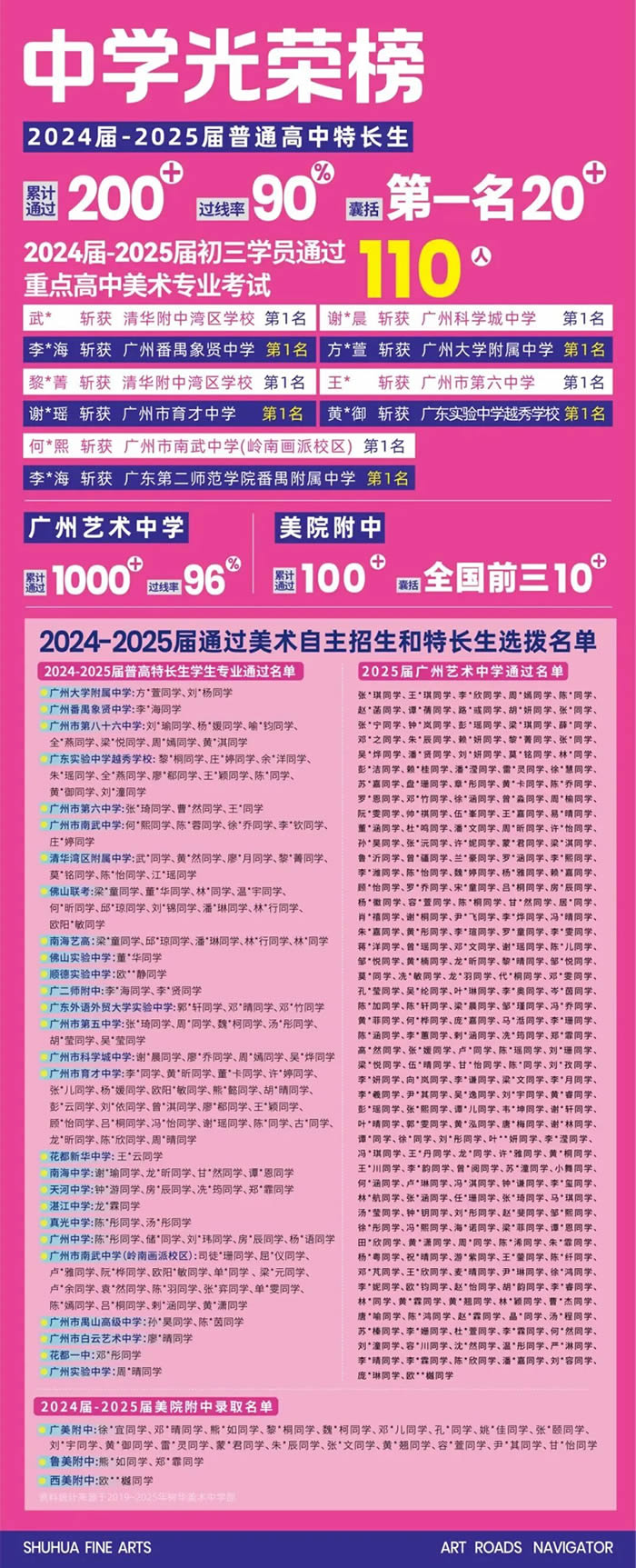 决胜2027丨树华·卓越全日制集训班，开启美术中考“双优”通道！