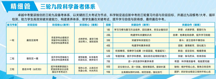 决胜2027丨树华·卓越全日制集训班，开启美术中考“双优”通道！