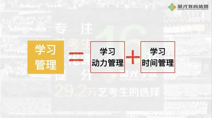 石家庄高三艺考生文化课集训班 石家庄高考艺考文化课辅导班