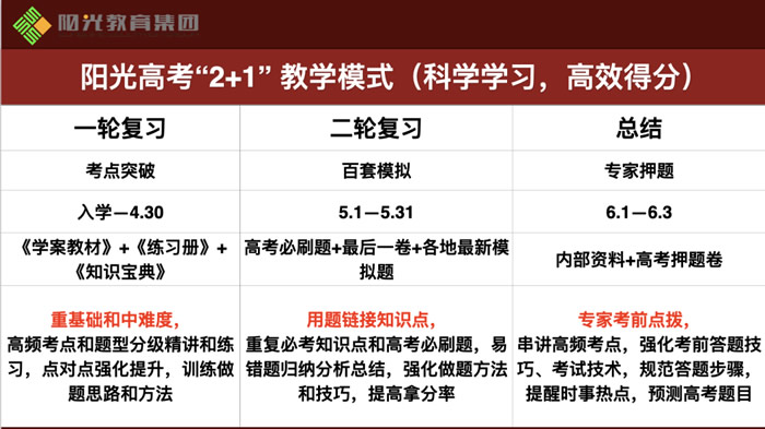 石家庄高三艺考生文化课集训 石家庄艺术生高考文化课辅导