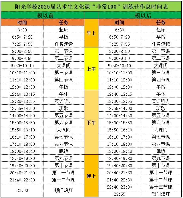 石家庄艺考文化课辅导班 石家庄艺术生文化课集训班