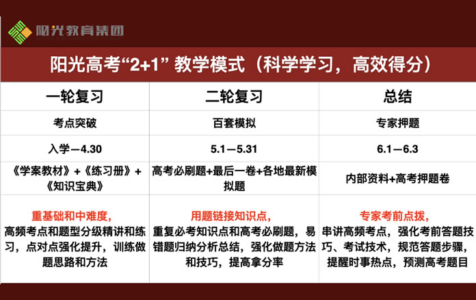 石家庄阳光学校2025届高三艺术生高考文化课集训招生简章