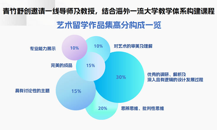 天津青竹野创国际艺术留学作品集培训辅导班