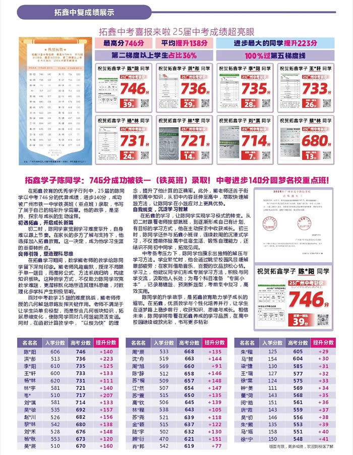 广州拓鑫教育2026届中复招生简章