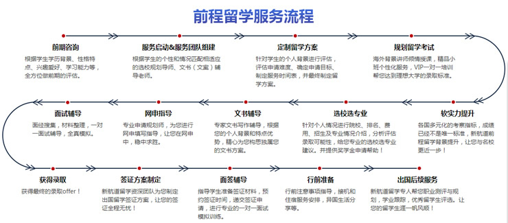 英语不好想留学怎么办 北京新航道学校带你飞