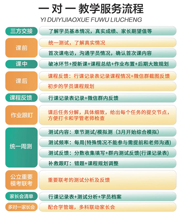 哈尔滨新东方高中一对一高考全日制文化课培训班