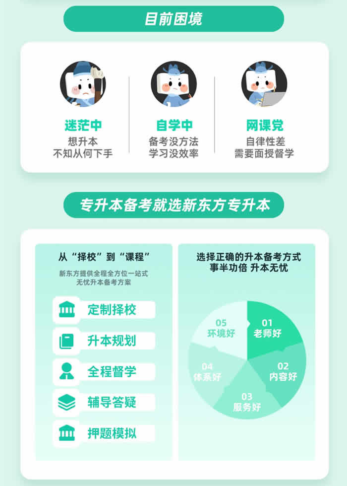 安徽新东方专升本课程培训 安徽合肥统招专升本培训 安徽新东方专升本课程培训 安徽合肥统招专升本培训