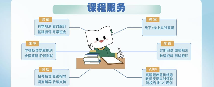 合肥新东方考研英语四六级精品课程班