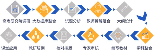 杭州新东方高复2025招生简章(2026届高考参考)