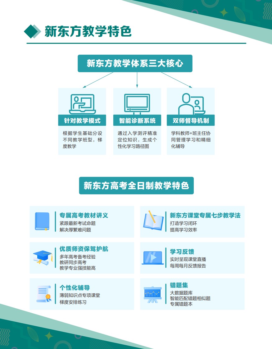 杭州新东方高复学校2026届高考招生简章